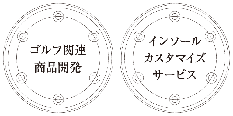 ゴルフ関連商品開発　インソールカスタマイズサービス