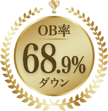 OB率68.9%ダウン